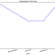 Illustration for article titled 5 Rules For Making Graphs